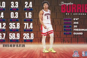 基顿·瓦格勒精彩集锦！场均17.9分4.8板4.4助，模版贾马尔·穆雷