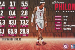 罗布获得25000美金挑战赛冠军！